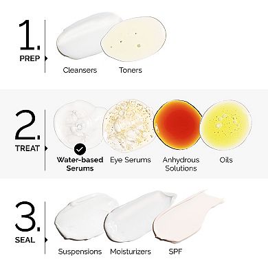 Multi-Peptide + Copper Peptides 1% for Wrinkles and Skin Elasticity