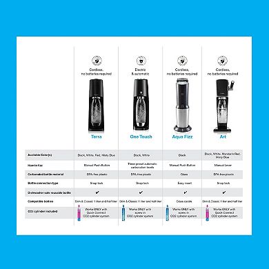 SodaStream Blue CO2 Cylinder 2-pk.