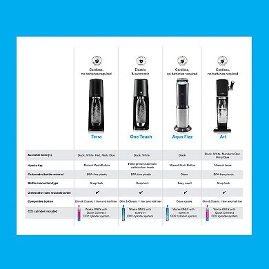 SodaStream Quick Connect CO2 Cylinder 2-pk.