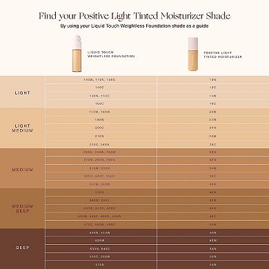 Positive Light Tinted Moisturizer Broad Spectrum SPF 20 Sunscreen