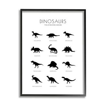 Stupell Home Decor Types of Prehistoric Creatures Chart Wall Art