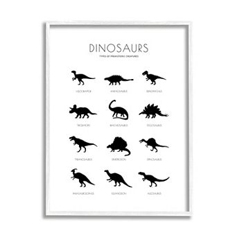 Stupell Home Decor Types of Prehistoric Creatures Chart Wall Art