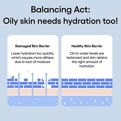 Water Bank Blue Hyaluronic Gel Moisturizer with Mint Extract