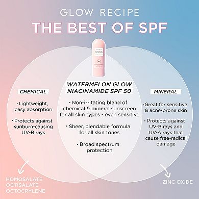 Watermelon Glow Niacinamide Sunscreen SPF 50