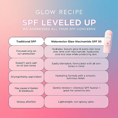 Watermelon Glow Niacinamide Sunscreen SPF 50