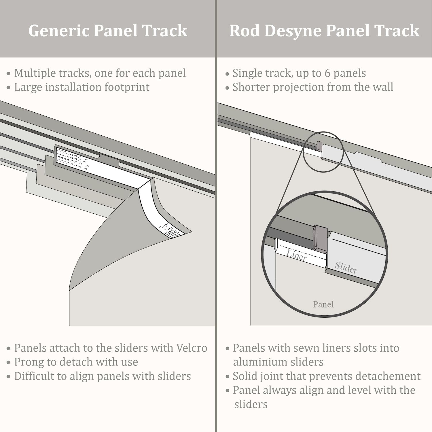 Comparison of generic panel track vs Rod Desyne single-rail panel track