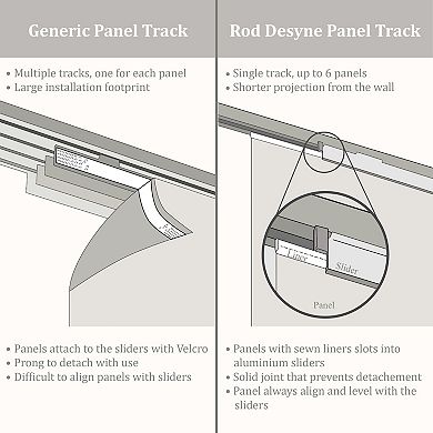 Rod Desyne 6-Panel Single Rail Panel Track Room Extendable Divider