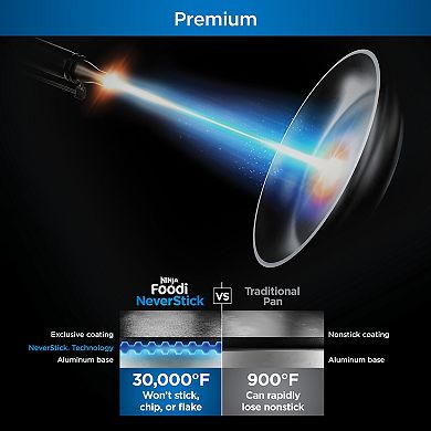 Ninja Foodi Neverstick™ Premium Set PossiblePan™ 4-qt.