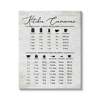 Stupell Home Decor Traditional Kitchen Conversion Chart Distressed Canvas Art