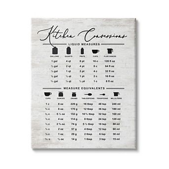 Stupell Home Decor Traditional Kitchen Conversion Chart Distressed Canvas Art
