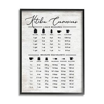 Stupell Home Decor Traditional Kitchen Conversion Chart Distressed Framed Wall Art