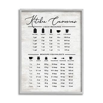 Stupell Home Decor Traditional Kitchen Conversion Chart Distressed Framed Wall Art