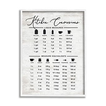 Stupell Home Decor Traditional Kitchen Conversion Chart Distressed Framed Wall Art