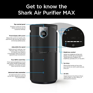 Shark® Air Purifier MAX with True HEPA (HP202)