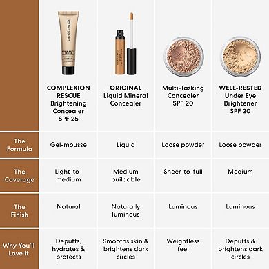COMPLEXION RESCUE Brightening Under Eye Concealer SPF 25