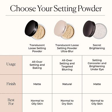 Mini Ultra-Blur Talc-Free Longwearing Translucent Loose Setting Powder
