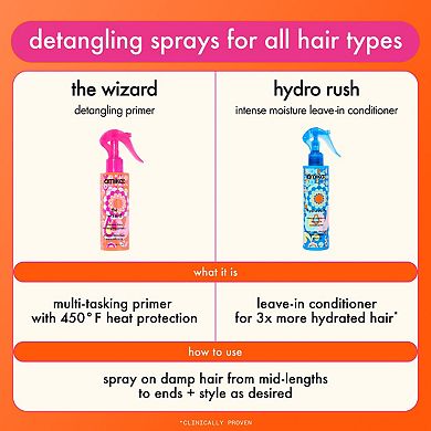 Mini The Wizard Detangling Hair Primer