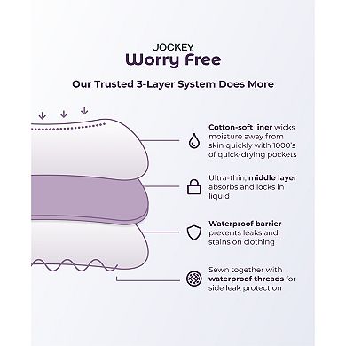 Women's Jockey Worry Free Heavy Absorbency Hipster Panty 2584