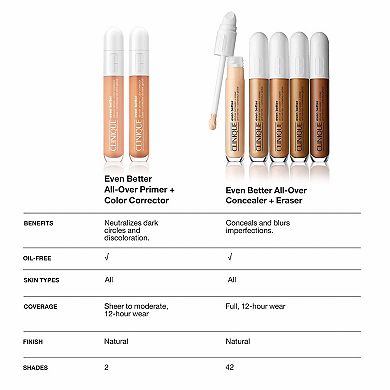 Even Better All-Over Primer + Color Corrector