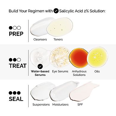 Salicylic Acid 2% Solution, Exfoliating Serum for Acne
