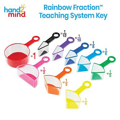 hand2mind Rainbow Fraction Measuring Cups, Set of 9