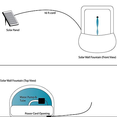 Sunnydaze Florence Outdoor Solar Wall Fountain with Battery Backup