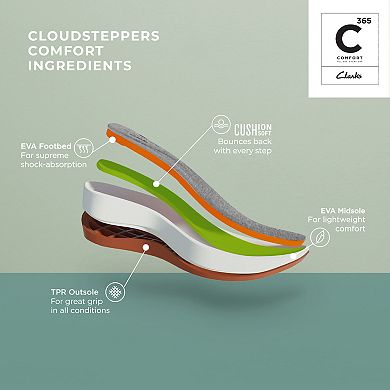 Clarks® Cloudsteppers Breeze Emily Women's Slip-On Shoes