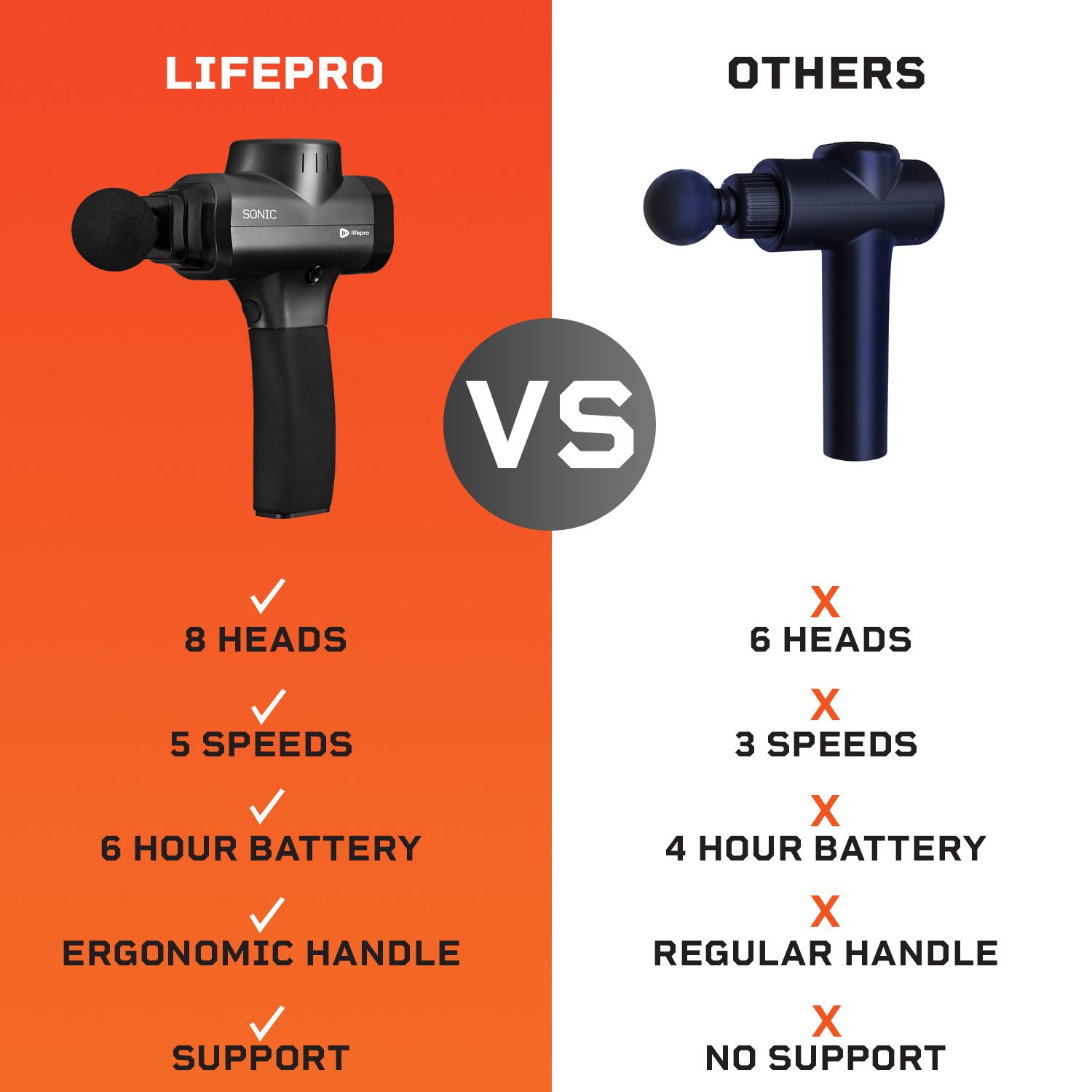 LifePro Sonic Massage Gun - Thumbnail 3