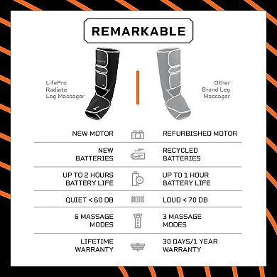LifePro Thrive Compression Sleeves