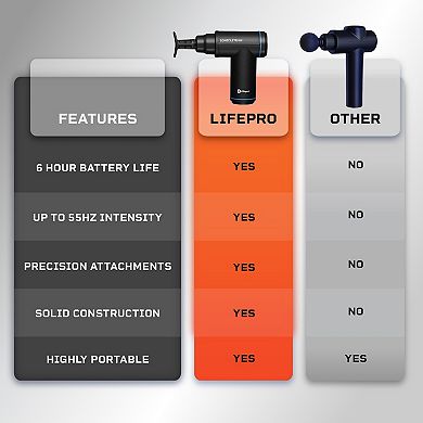 LifePro Sonic Lite Mini Percussion Massage Gun
