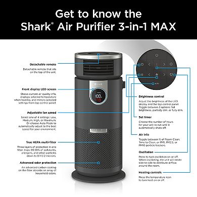 Shark® Air Purifier 3-in-1 with True HEPA Filter (HC452)