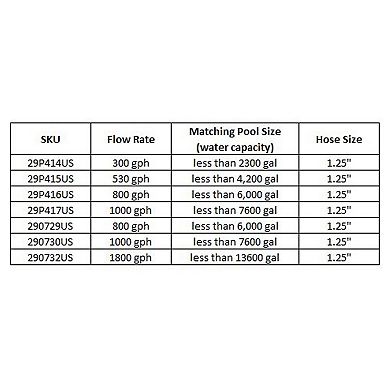 JLeisure 290729US Clean Plus 800 GPH Sand Filter Pump for Swimming Pools & Spas