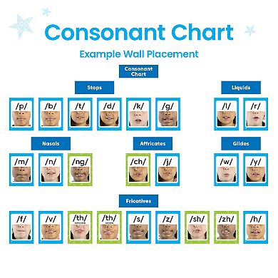 hand2mind Sound Wall Card Set