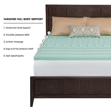 Dream Serenity EcoZone 4" Memory Foam Mattress Topper