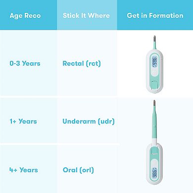 Fridababy 3-in-1 True Temp Thermometer