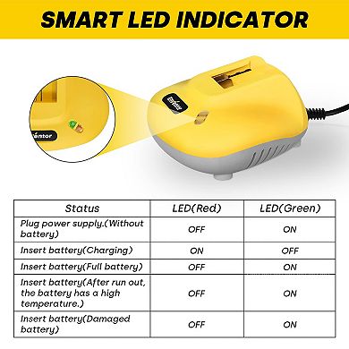 Enventor 20V MAX Battery Quick Charger Replacement