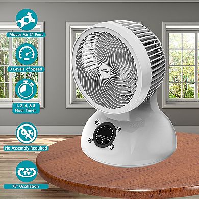 Brentwood 6 Inch Three Speed Oscllating Desktop Fan with Timer and Remote Control in White