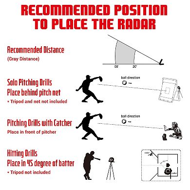 Net Playz Baseball Pitch Trainer Speed Radar and Finger Placement Markers Baseball Kit