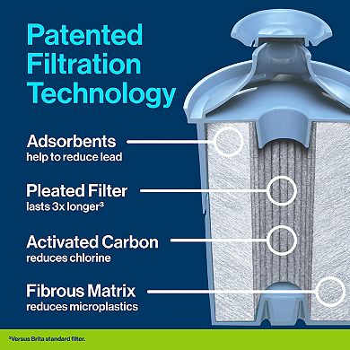 Brita Elite Water Filter with Advanced Carbon Core Technology