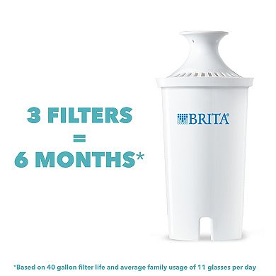 Brita Standard Replacement Filter 3-pk. for Pitchers & Dispensers
