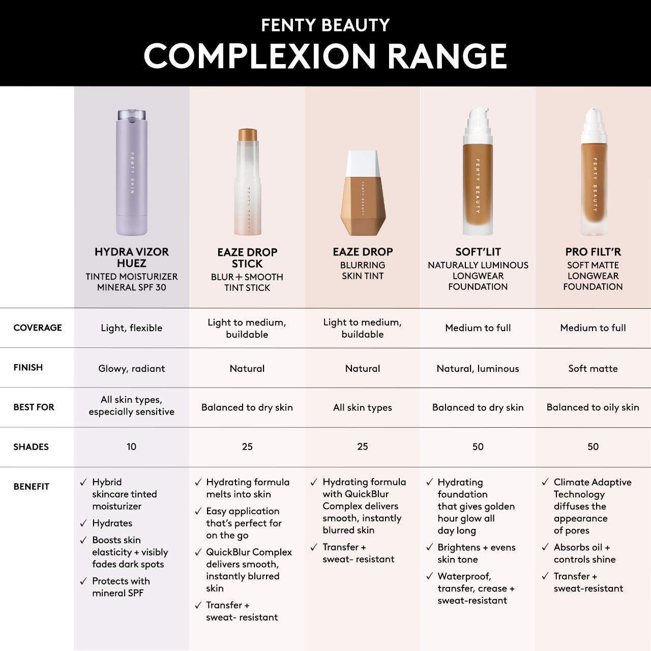 Fenty Skin Hydra Vizor Huez Tinted Moisturizer Broad Spectrum 