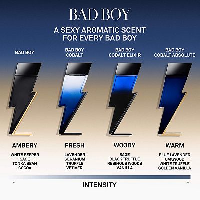 Carolina Herrera Mini Bad Boy Cobalt Cologne Duo Set