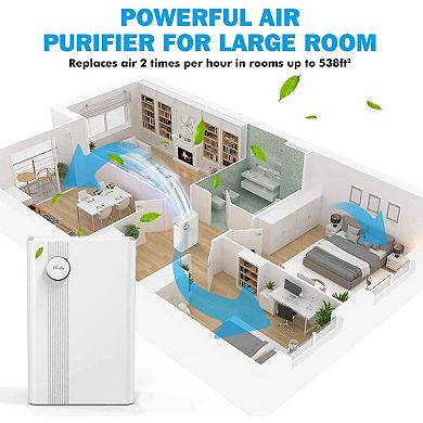 Mooka KJ203F-142 Home Air Purifier for Large Rooms with True HEPA Air Filter