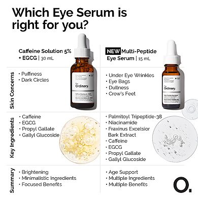 Multi-Peptide Eye Serum for Wrinkles and Crow's Feet