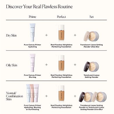 Real Flawless Weightless Perfecting Waterproof Foundation