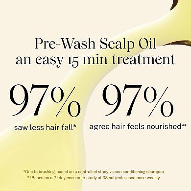 Complete Pre-Wash Scalp & Hair Strengthening Treatment Oil