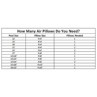 Swimline 4 x 8 Feet Winterizing Closing Air Pillow for Above Ground Pool Cover