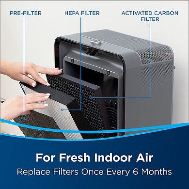 BISSELL Air Purifier HEPA + Pre-Filter & Activated Carbon Filter Pack for Air220 (3315)