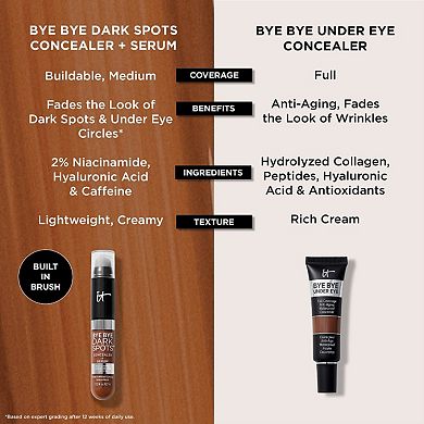 Bye Bye Dark Spots Concealer + Serum with Niacinamide & Hyaluronic Acid