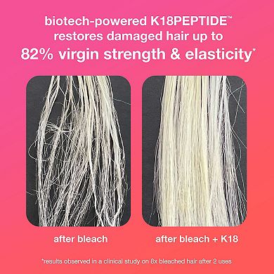 Mini Leave-In Molecular Repair Hair Mask